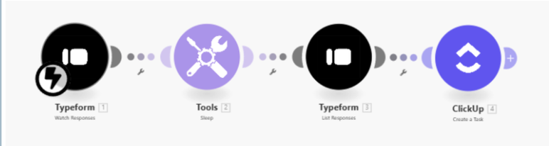 Make.com flow connecting Typeform responses to ClickUp task creation via a sleep/delay step