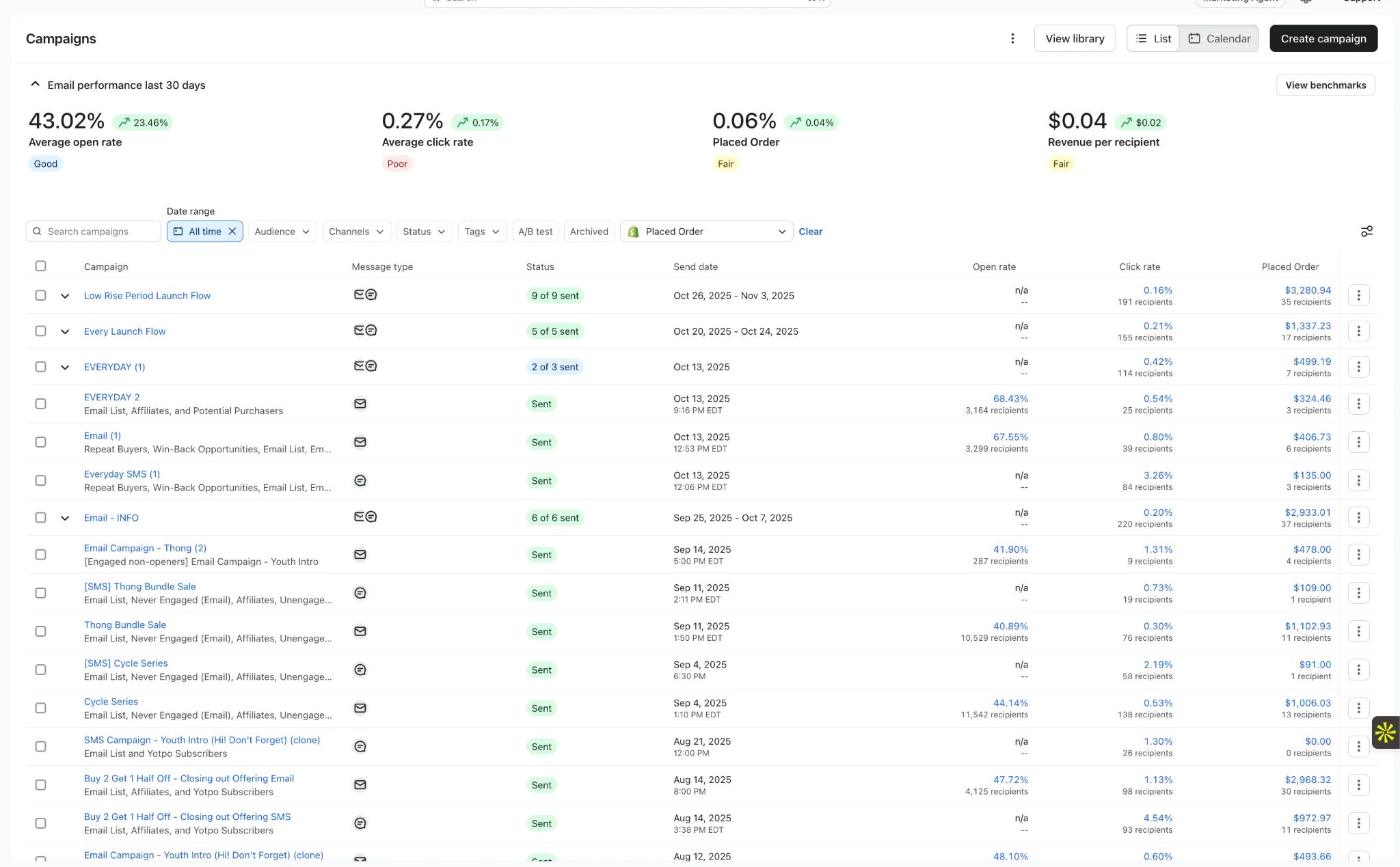 Klaviyo campaign performance list showing individual campaign revenue and open rates