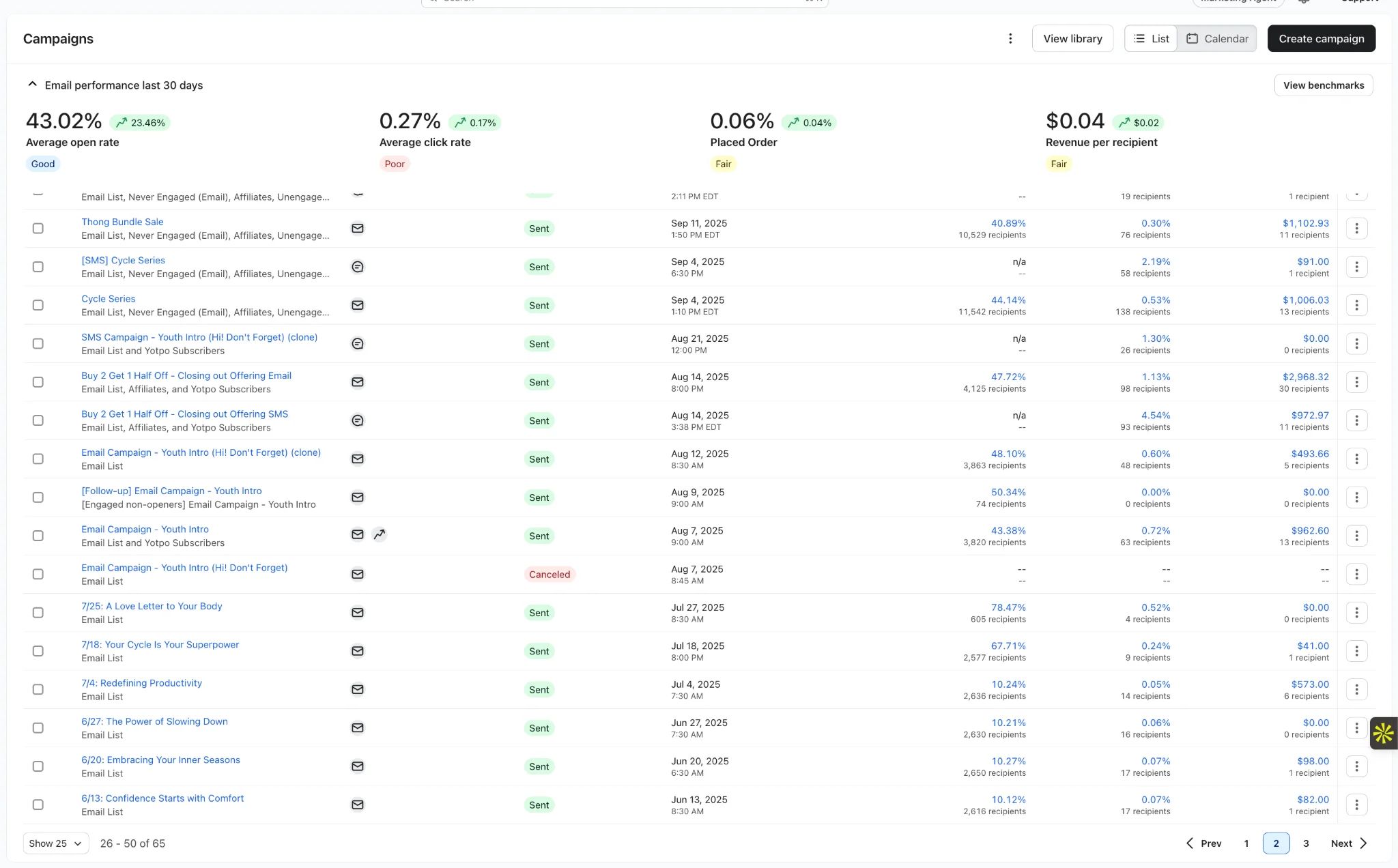 Klaviyo campaign list showing engagement metrics with open rates exceeding 40%
